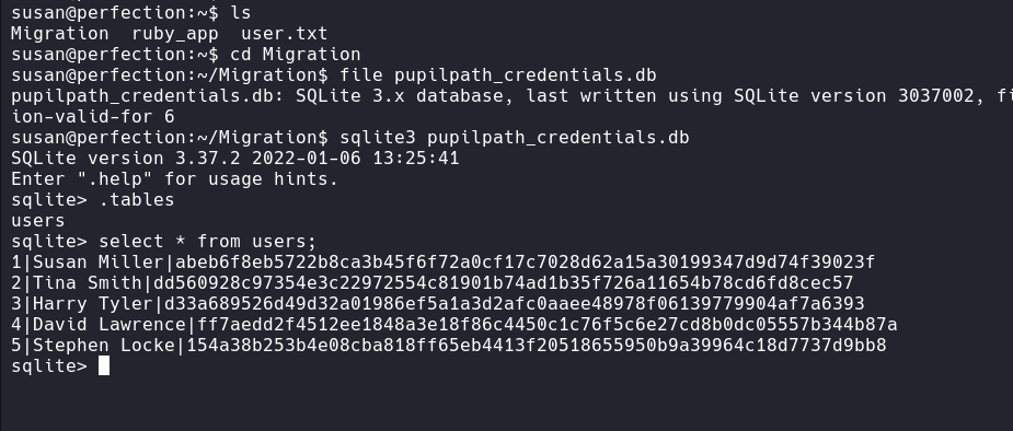 perfection sql hashes